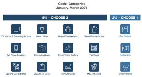 us bank quarterly rewards.